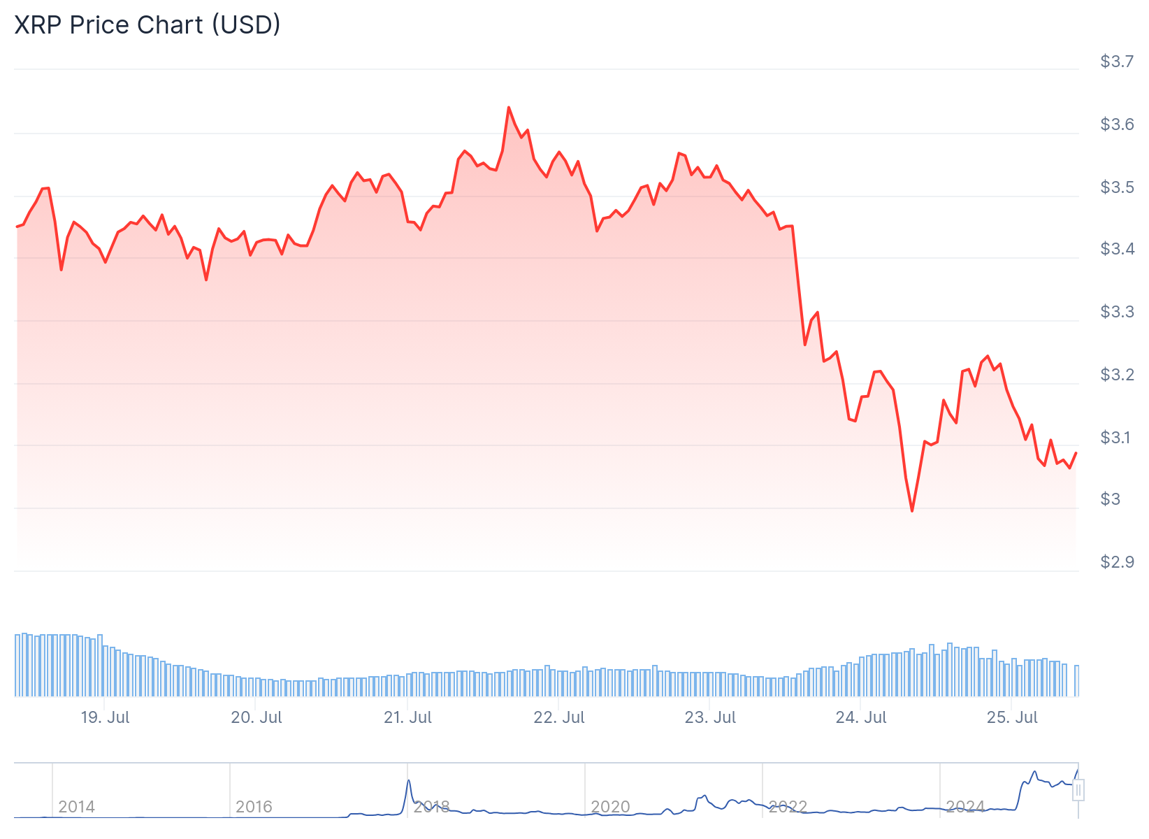 xrp price