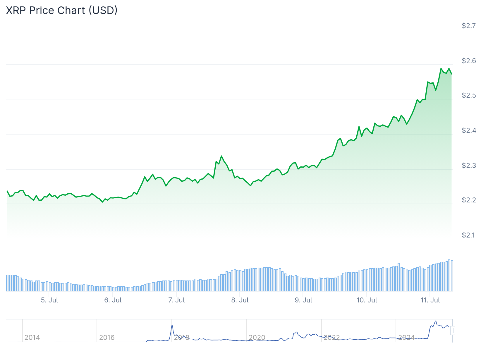 xrp price