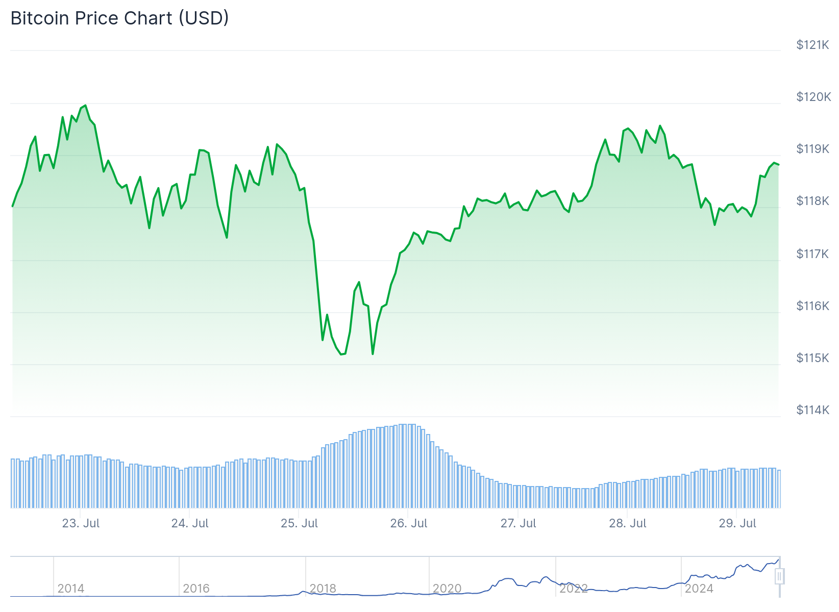 bitcoin price