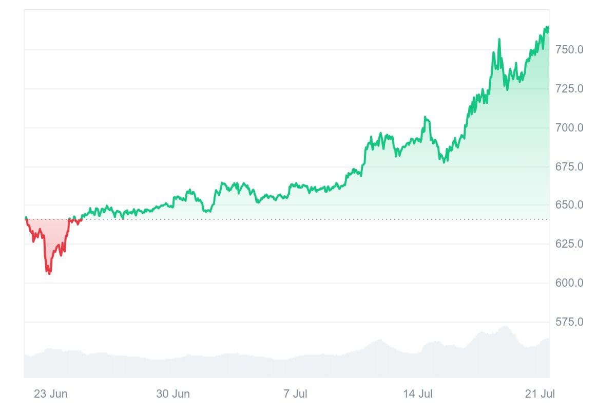 bnb