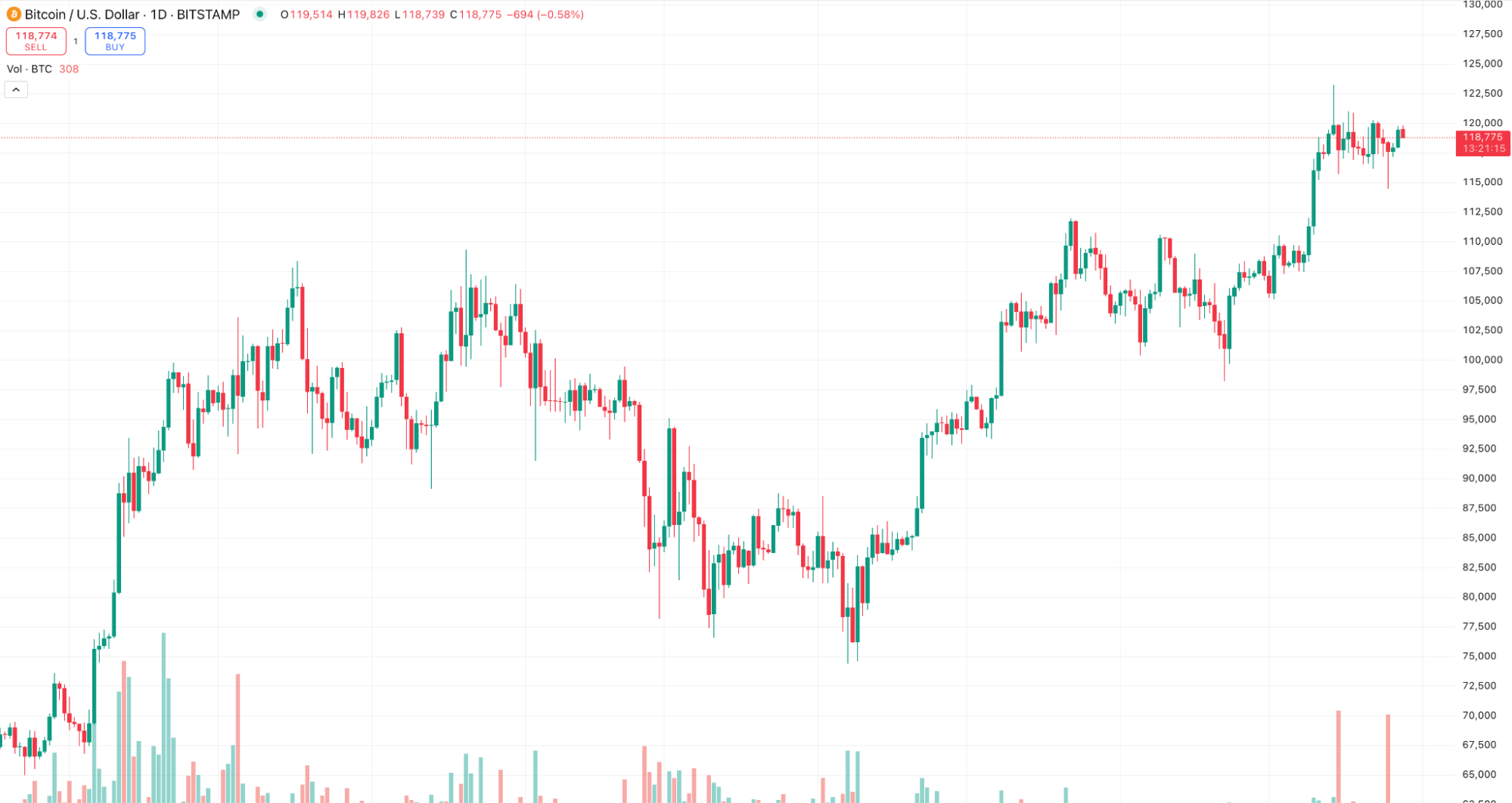 best crypto to buy