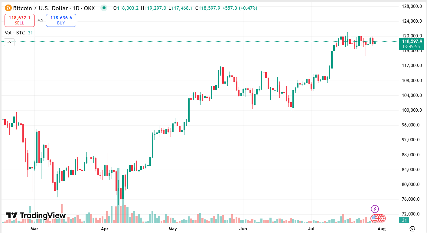 best crypto to buy