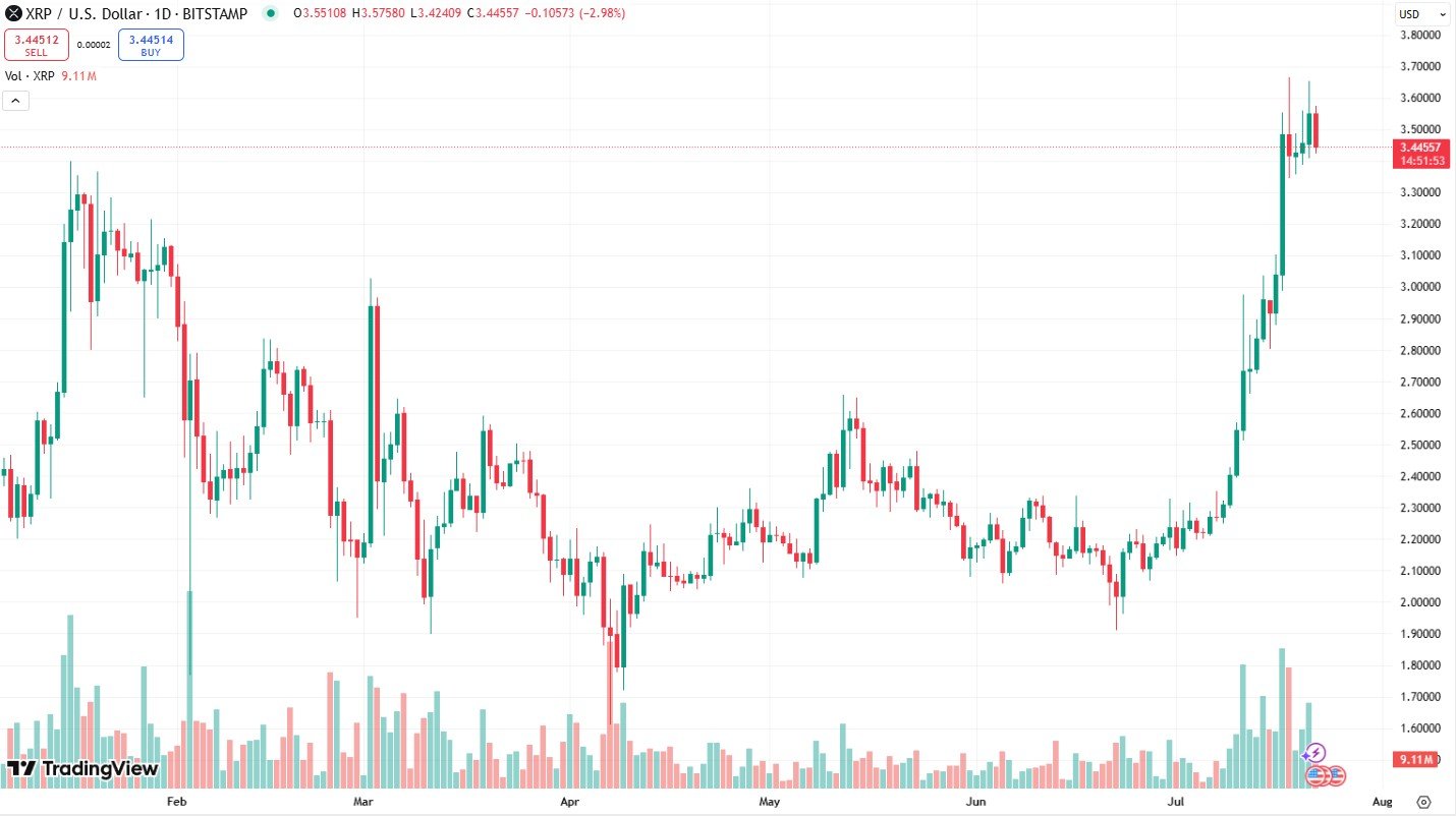 xrp price