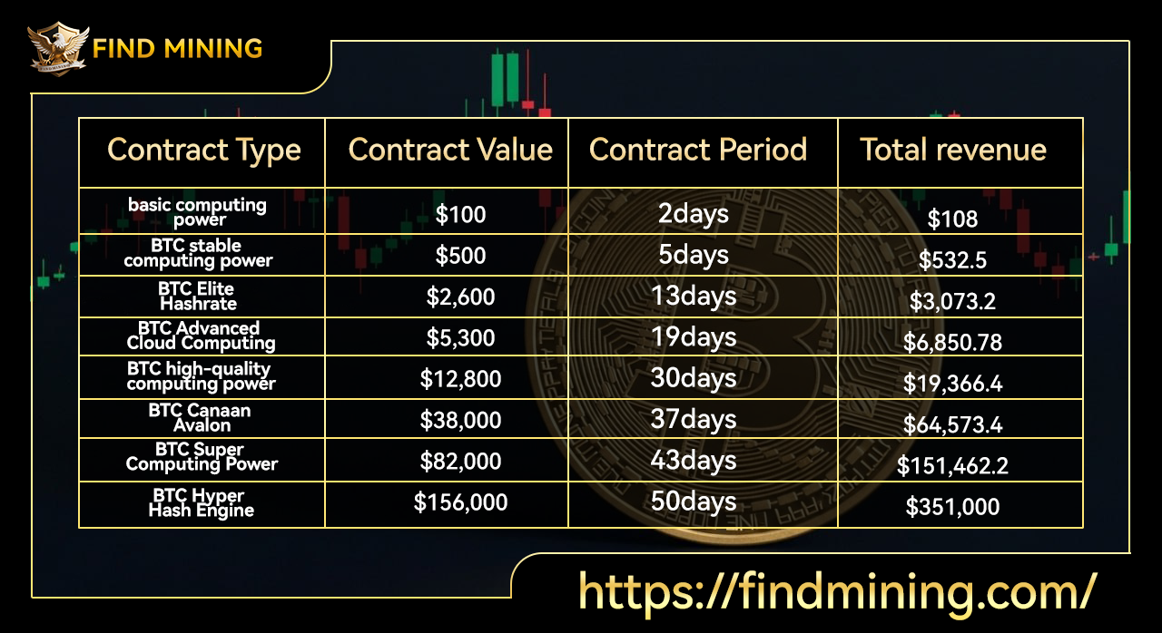 mining