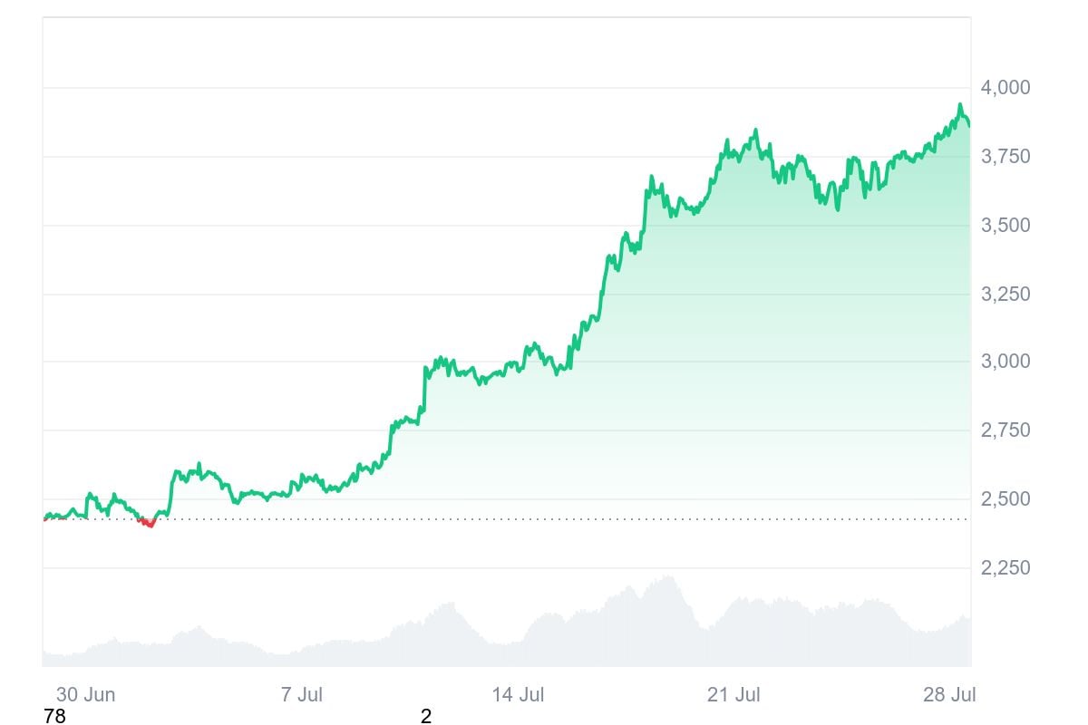 ETH