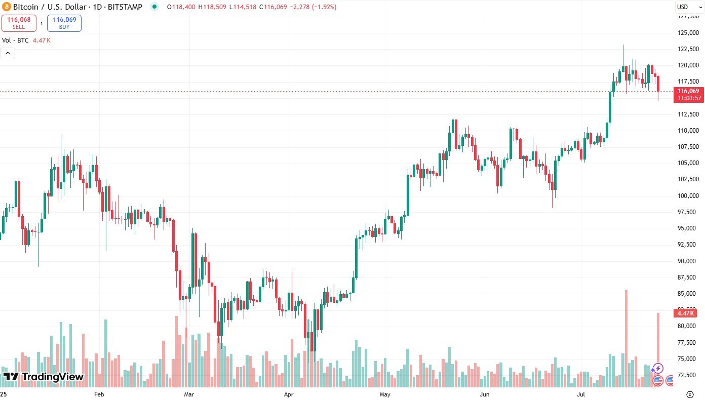 bitcoin price