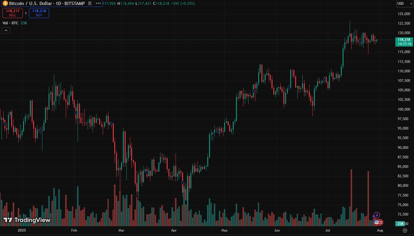bitcoin price