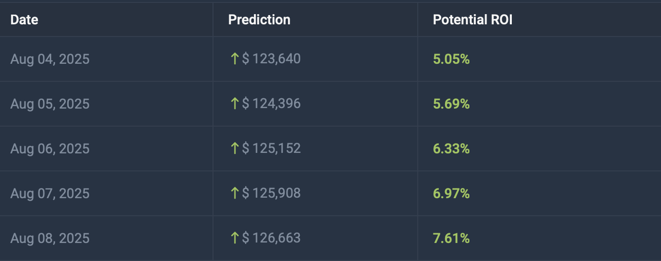 MAGACOIN Finance