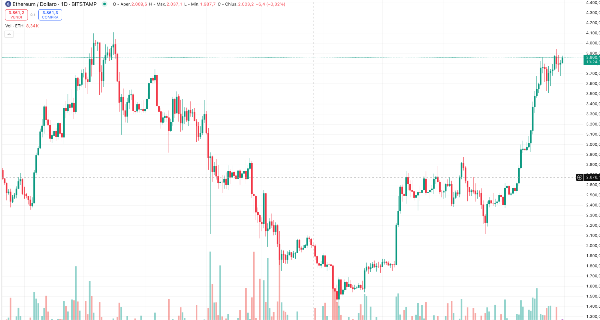 best crypto to buy