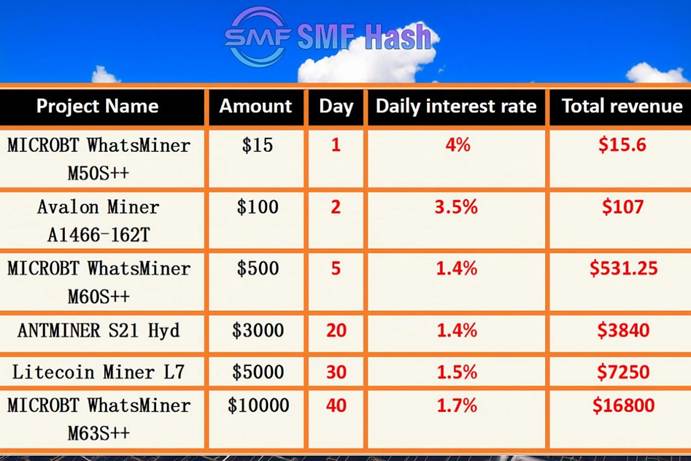 Breaking News: SMF Hash Unveils the Secret to Future Cryptocurrency Returns: A felhőbányászat forradalmasítása AI szuper algoritmusokkal
