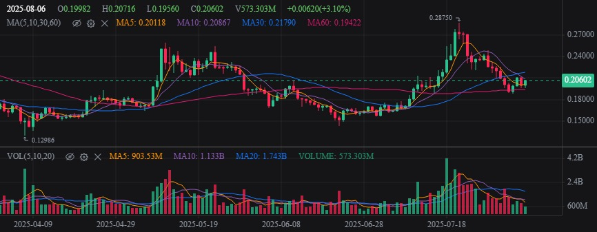 Legjobb Crypto Presale vásárolni most: Inu összehasonlítás: Ez az új token több hype-ot teremt, mint a korai Dogecoin és Shiba-[[ Inu összehasonlítás