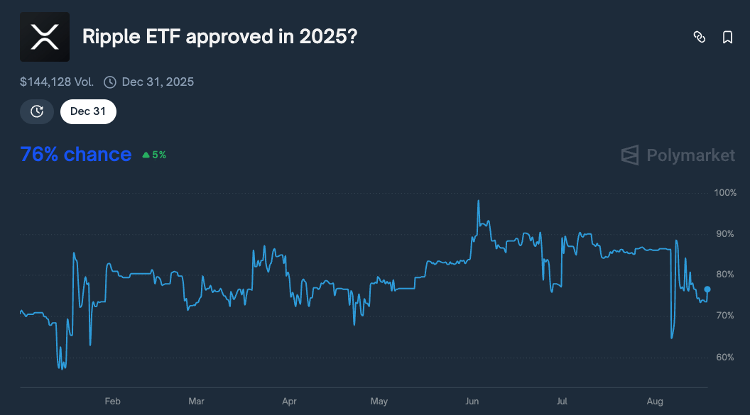 🇺🇸BTC-SISTEMI: BTCS Annuncia il Primo "Bividend" in ETH per i Suoi Azionisti
