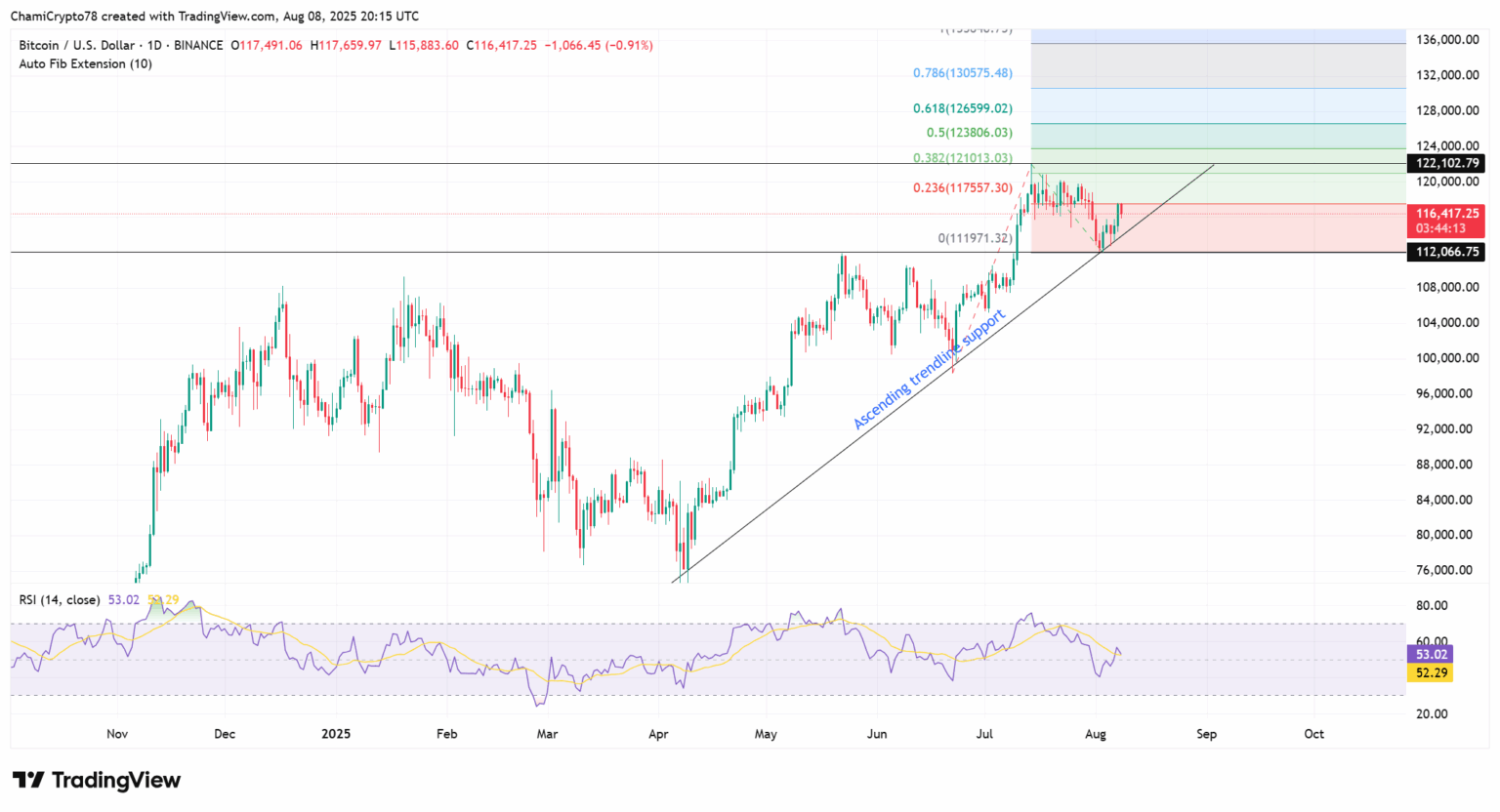 Bitcoin Price