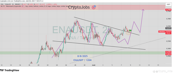 Ethena Price Prediction: Vagy ez a vírusos PayFi Crypto jobb ROI-t kínálhat?