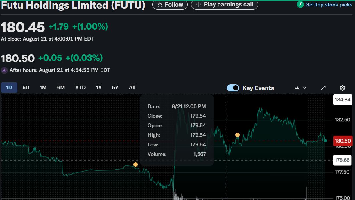 Futu Holdings Ltd. ($FUTU) Stock: Record Q2 2025 Earnings with Strong Growth