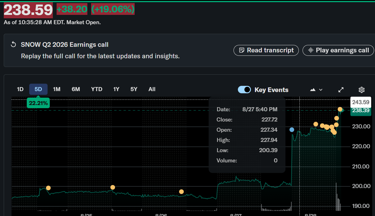 Snowflake Inc. (SNOW) Stock: Strong Q2 Revenue Growth and Outlook