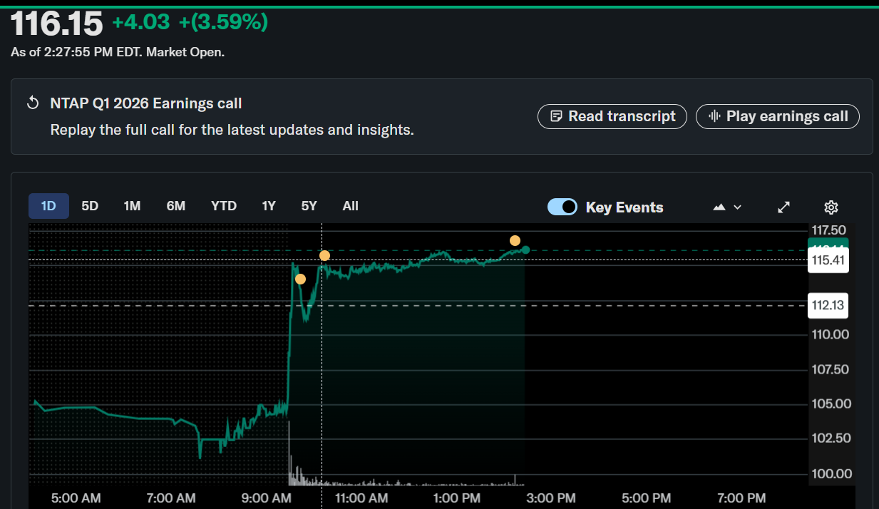 NetApp Inc. ($NTAP) Stock: Q1 2026 Earnings and All-Flash Growth