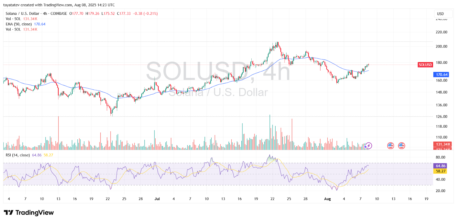 Solana