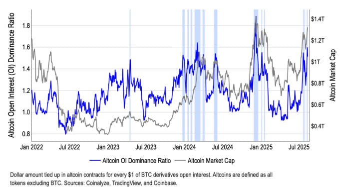 Altcoin Season