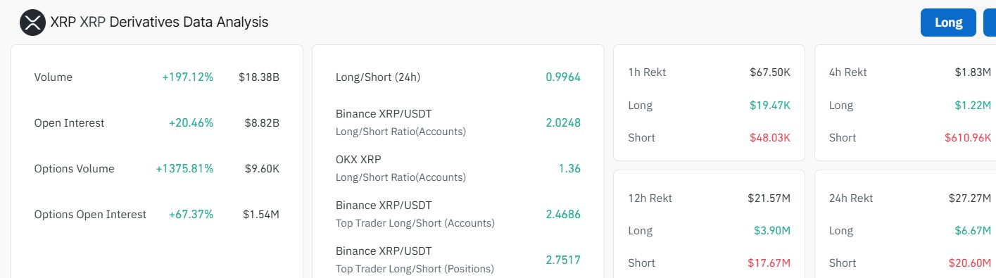 XRP Price