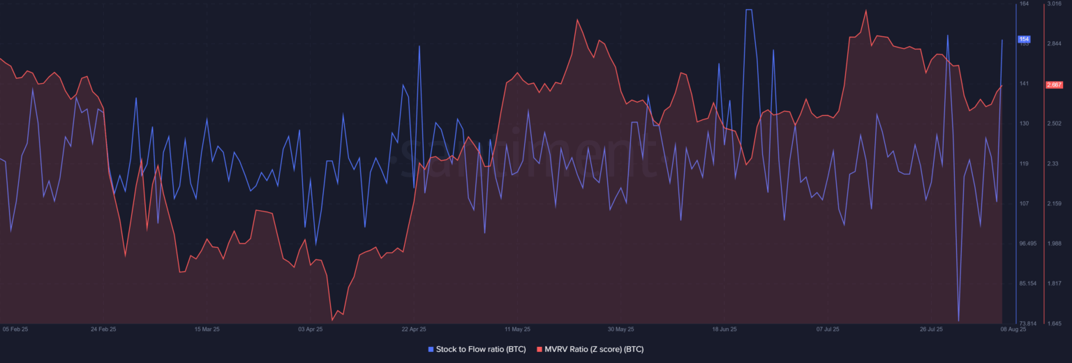 BTC Price