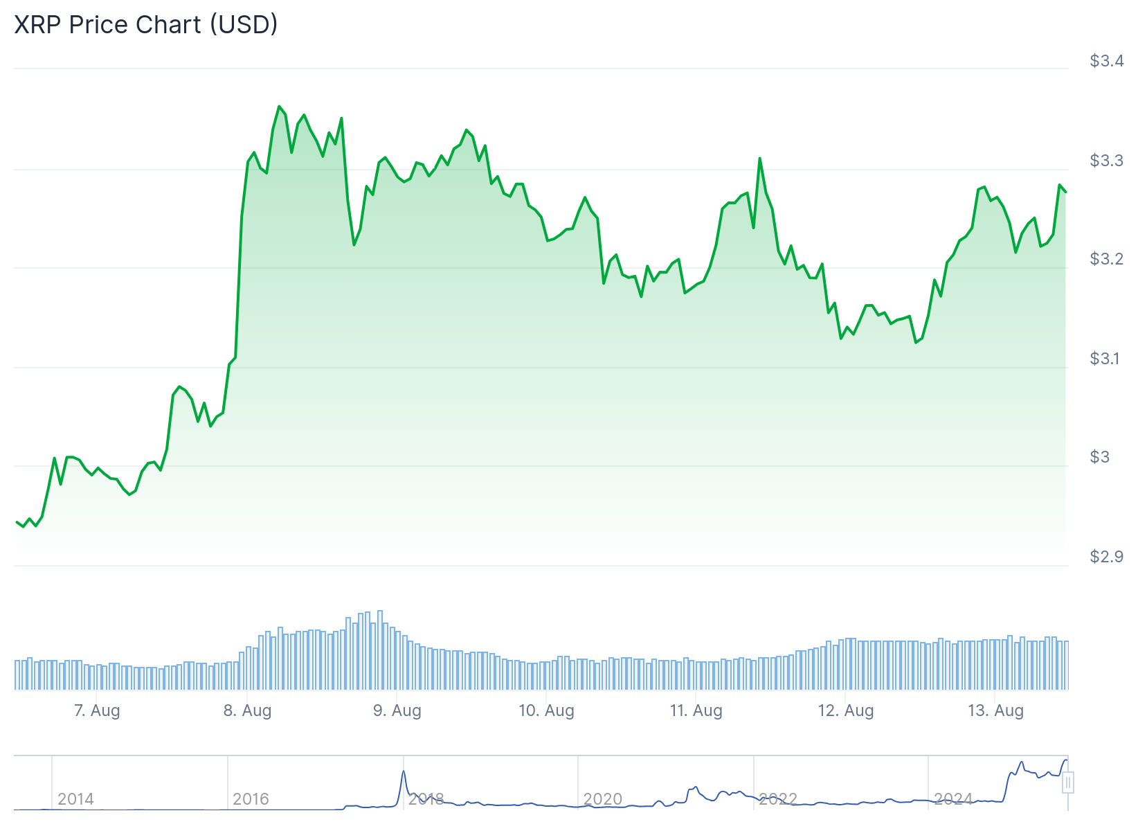xrp price