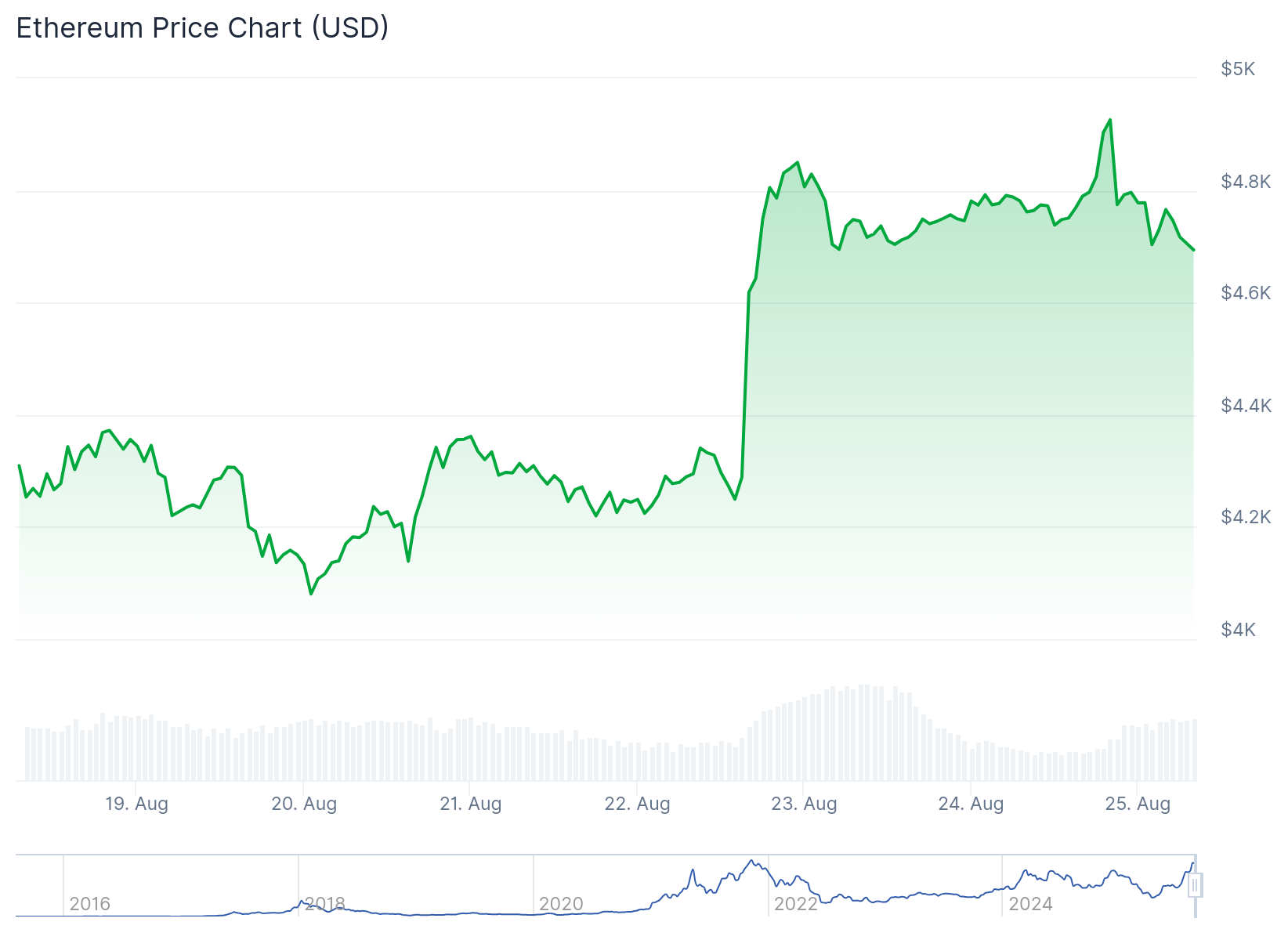 🇺🇸BTC-SISTEMI: Ethereum in forte movimento, Bitcoin in stagnazione: analisi di Alphractal sugli indicatori onchain