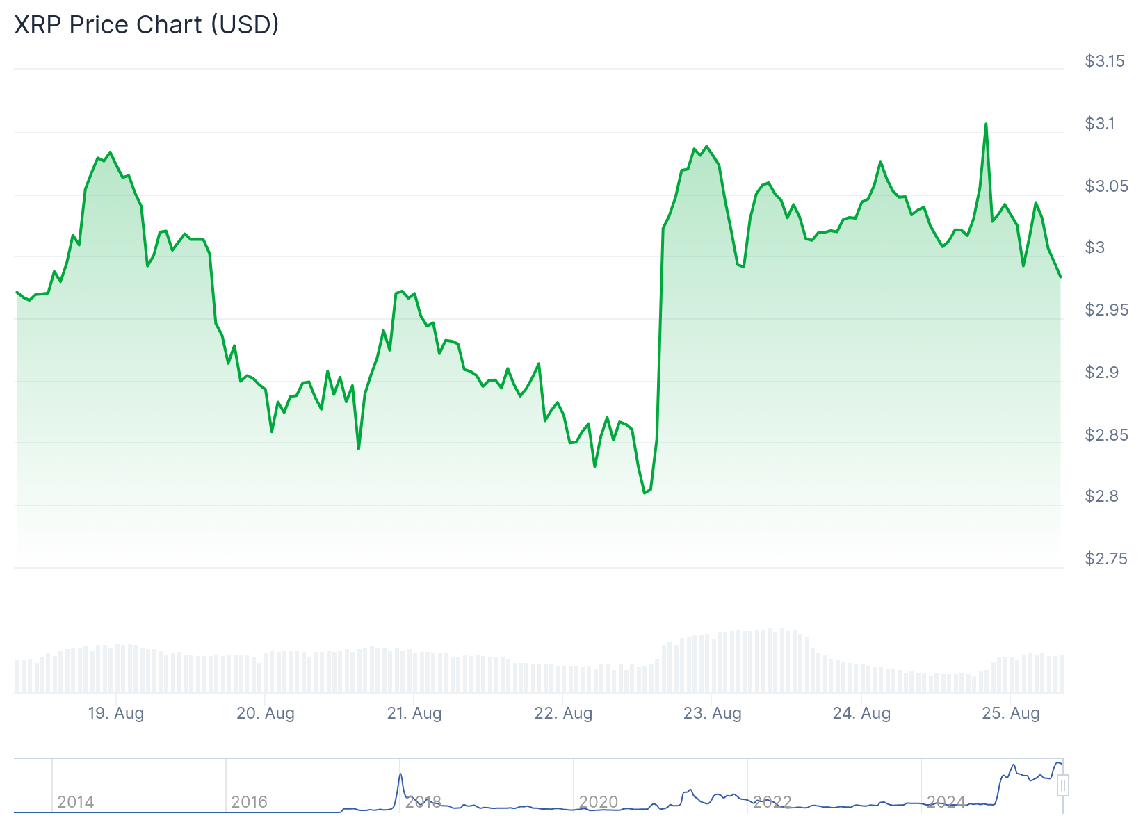 xrp price