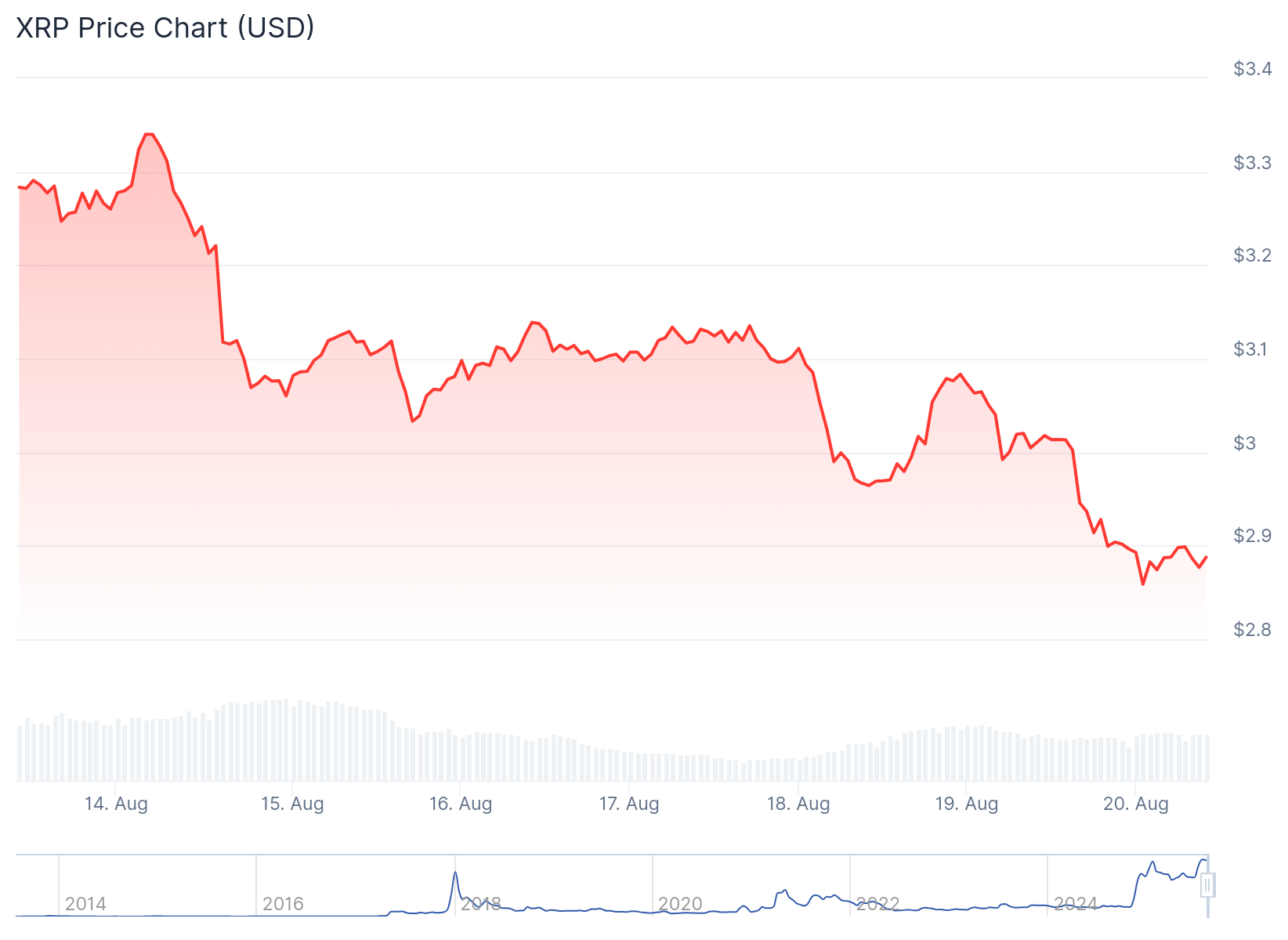 xrp price