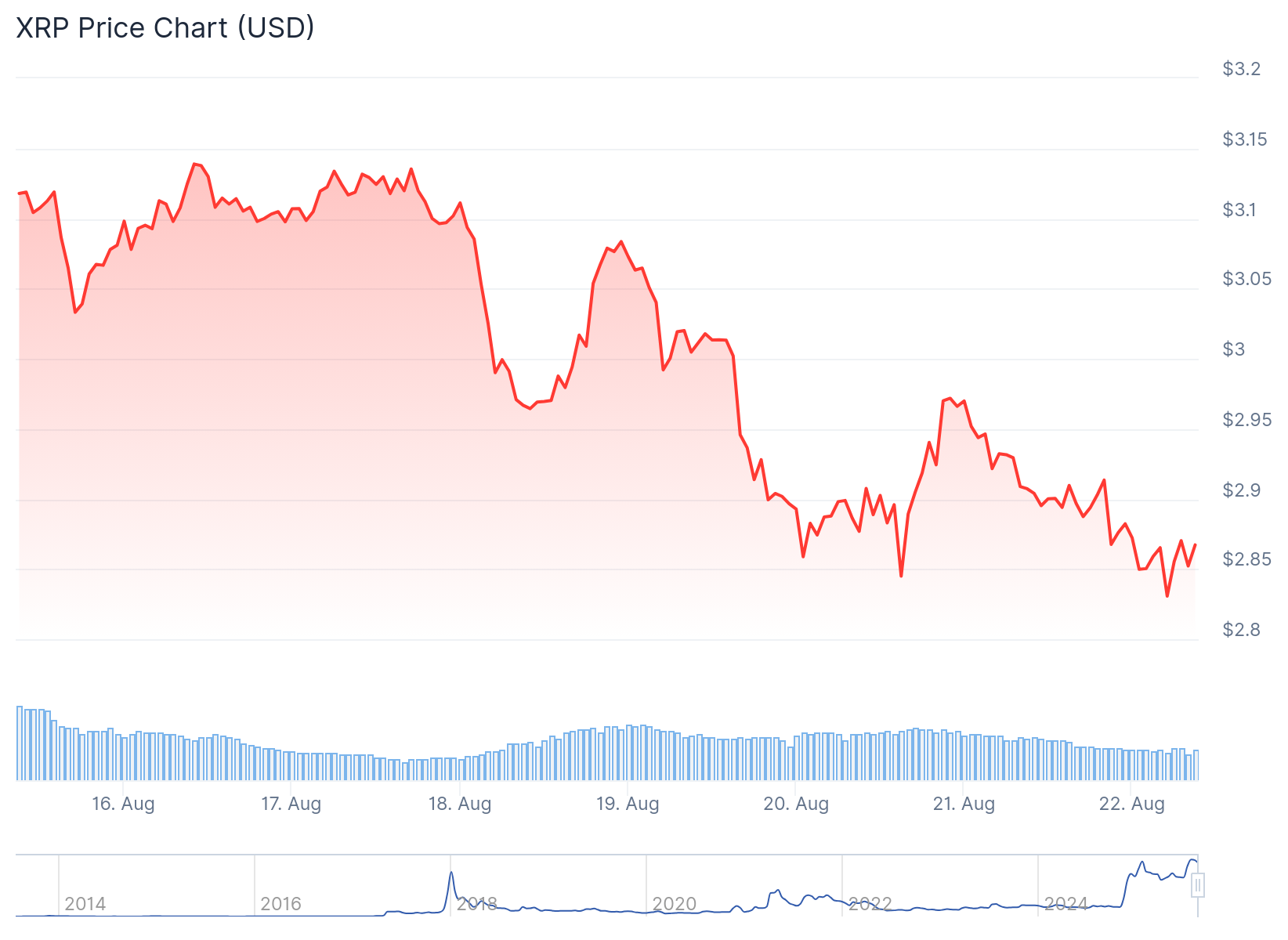 xrp price