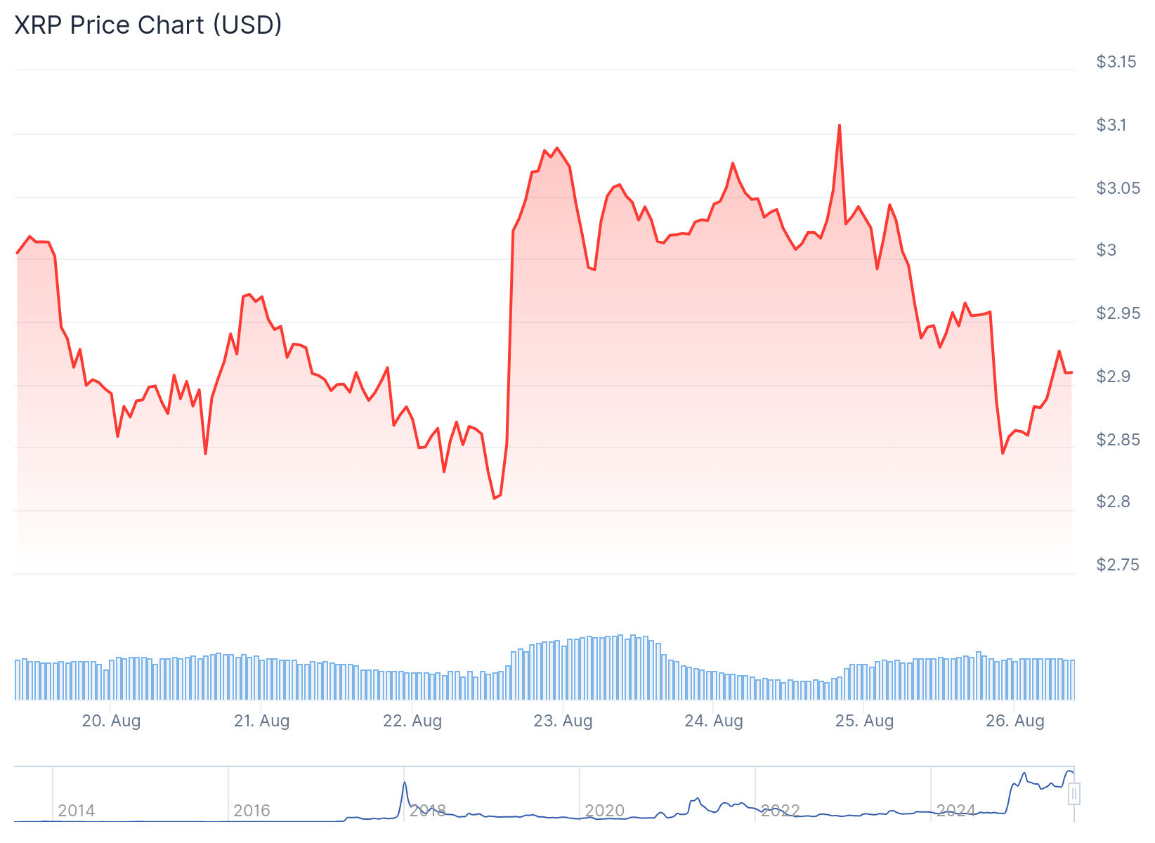 xrp price
