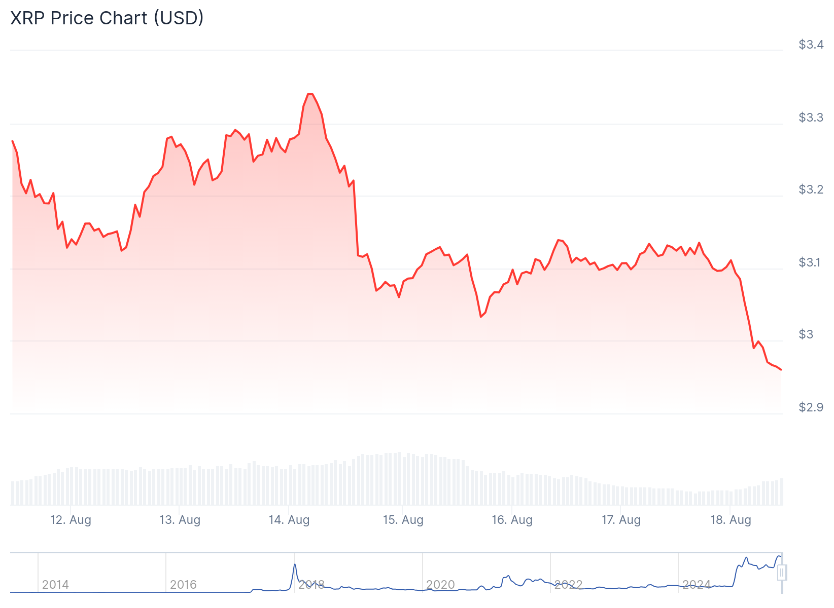 xrp price