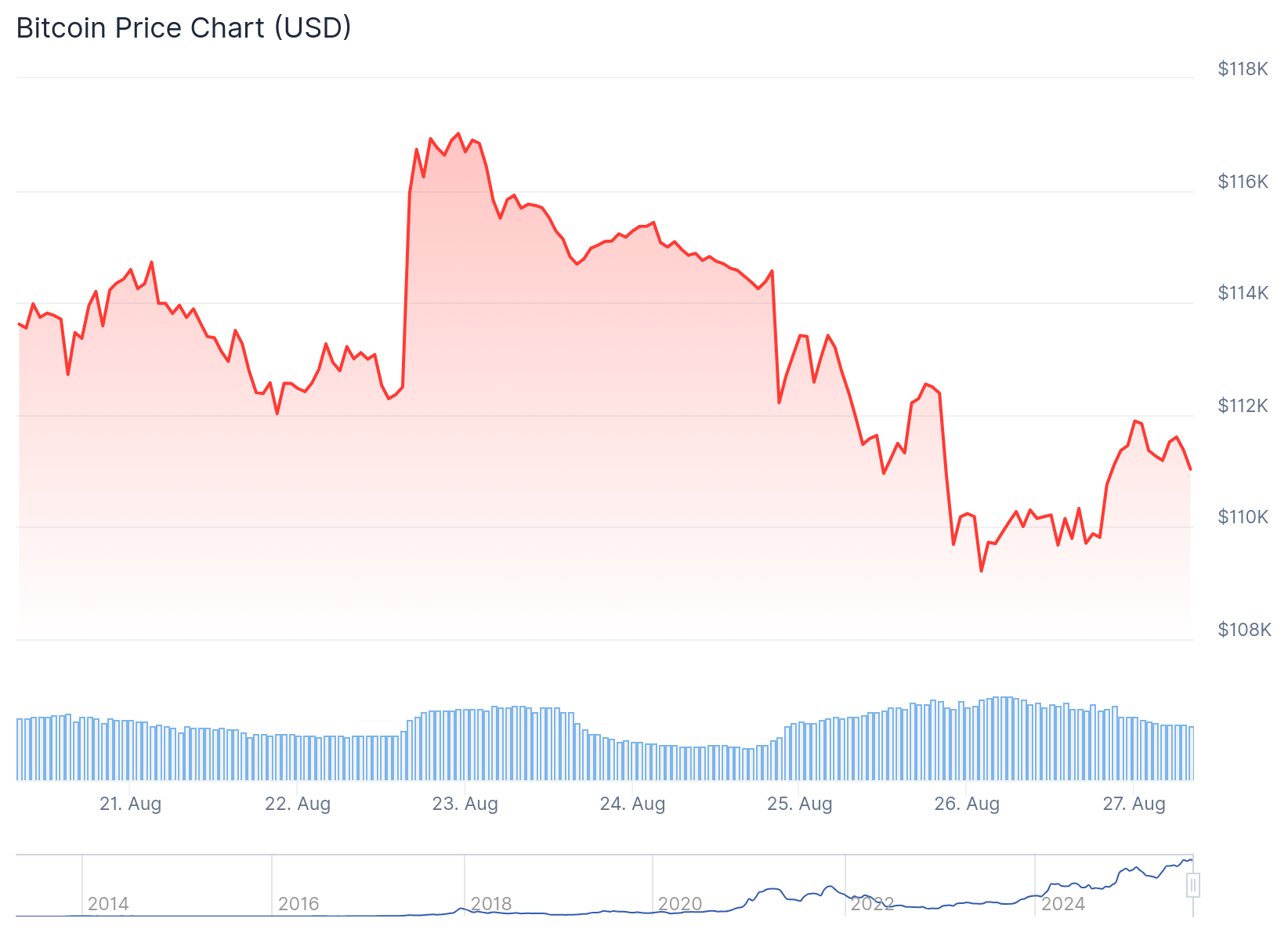 🇺🇸BTC-SISTEMI: "Integrazione della Blockchain nei Rapporti Economici del Governo USA: Annuncio di Howard Lutnick"