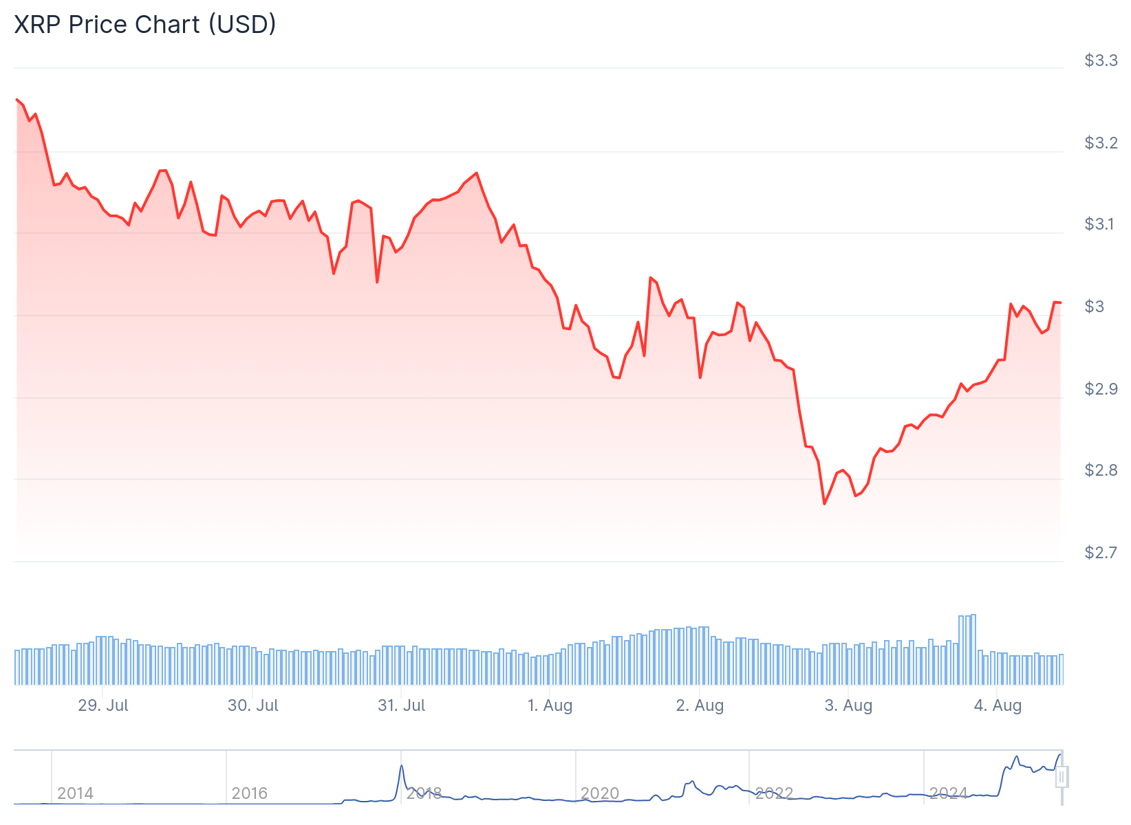 xrp price