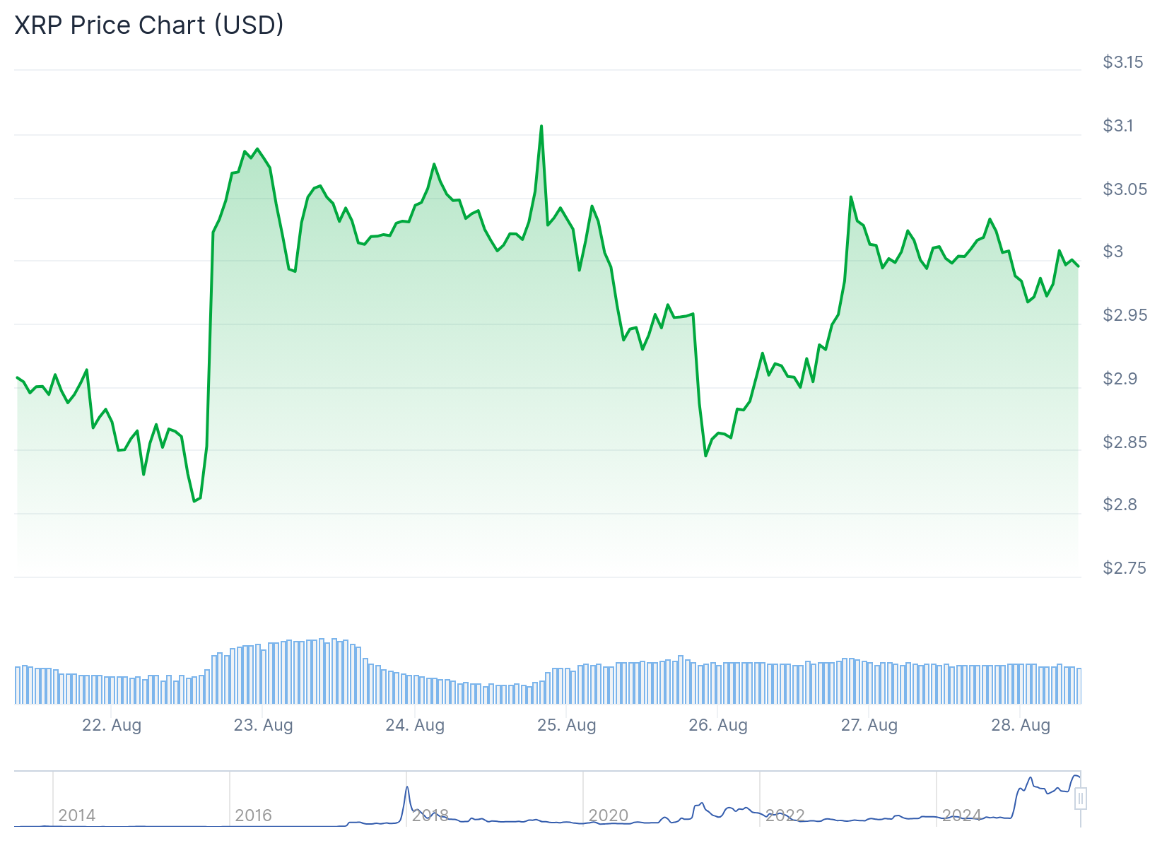 xrp price