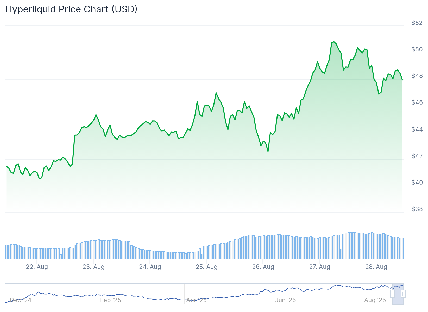 🇺🇸BTC-SISTEMI: Stablecoin: la chiave di Arthur Hayes per il rilancio del dollaro e il boom della DeFi