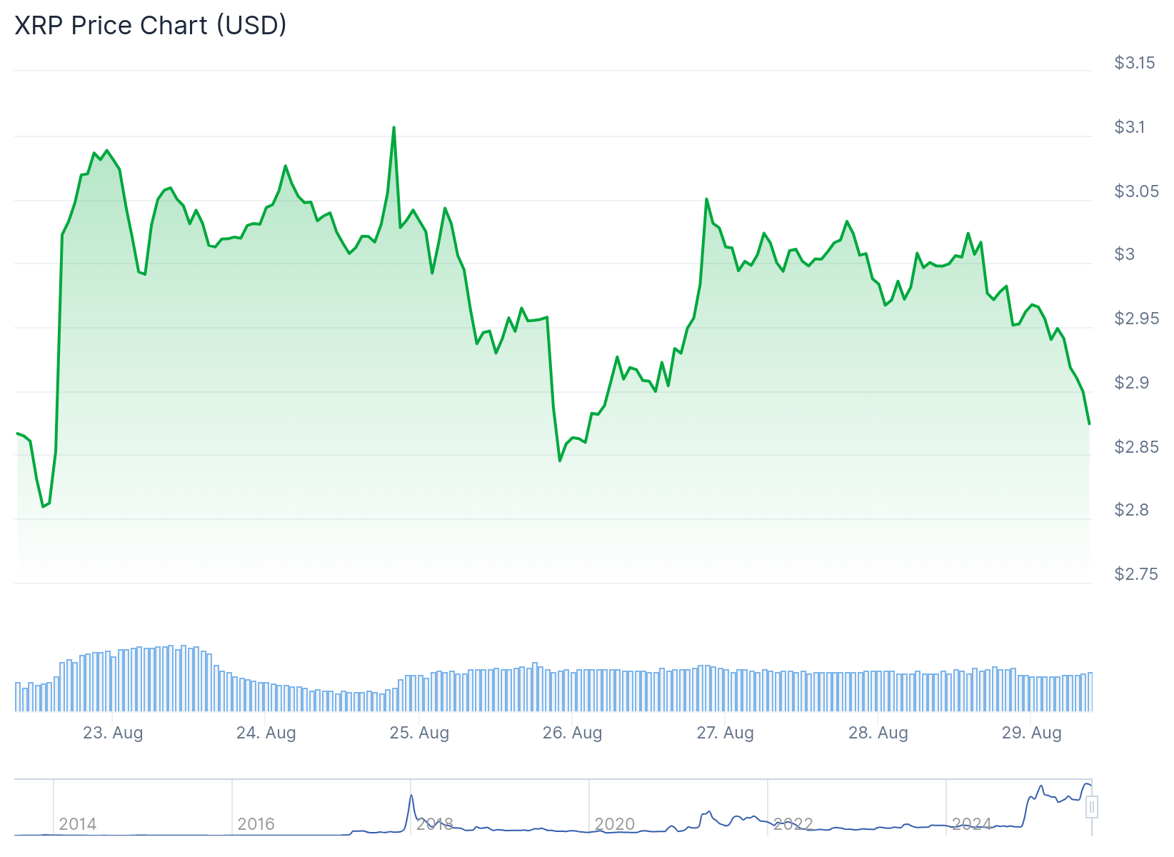 xrp price