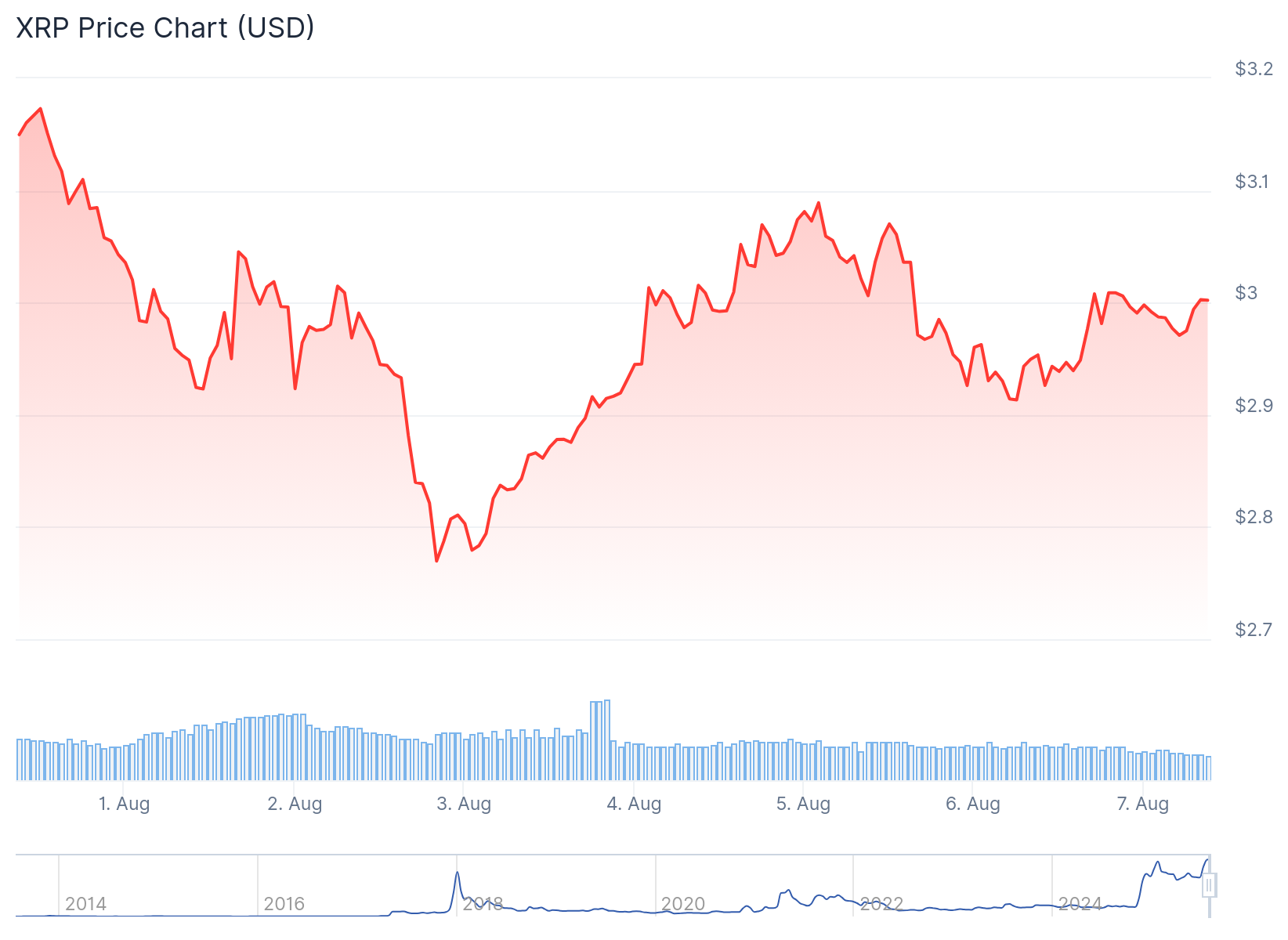 xrp price