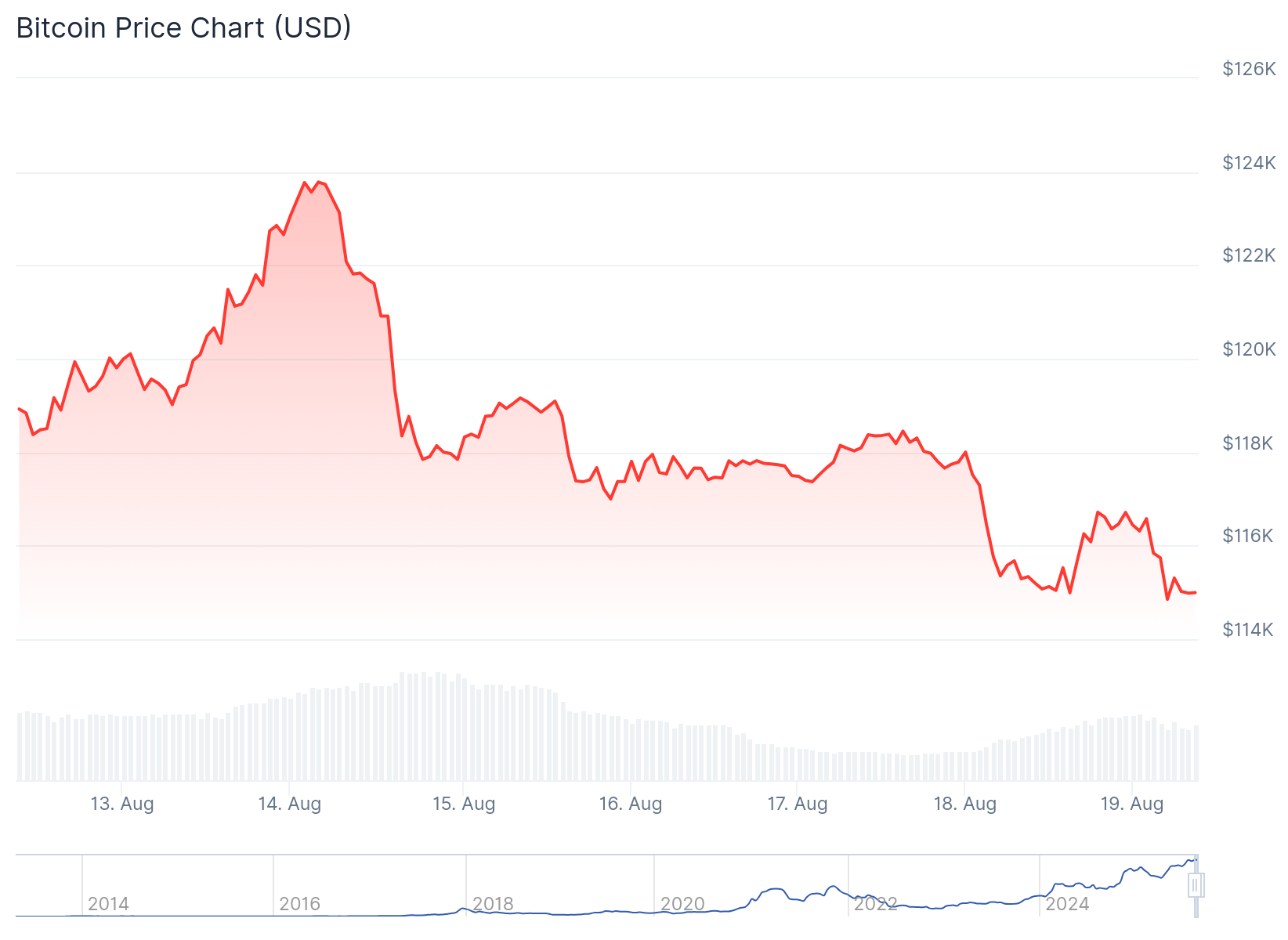 Bitcoin (BTC) Price Prediction: Why Fed Chair Drama Could Determine Next Major Move