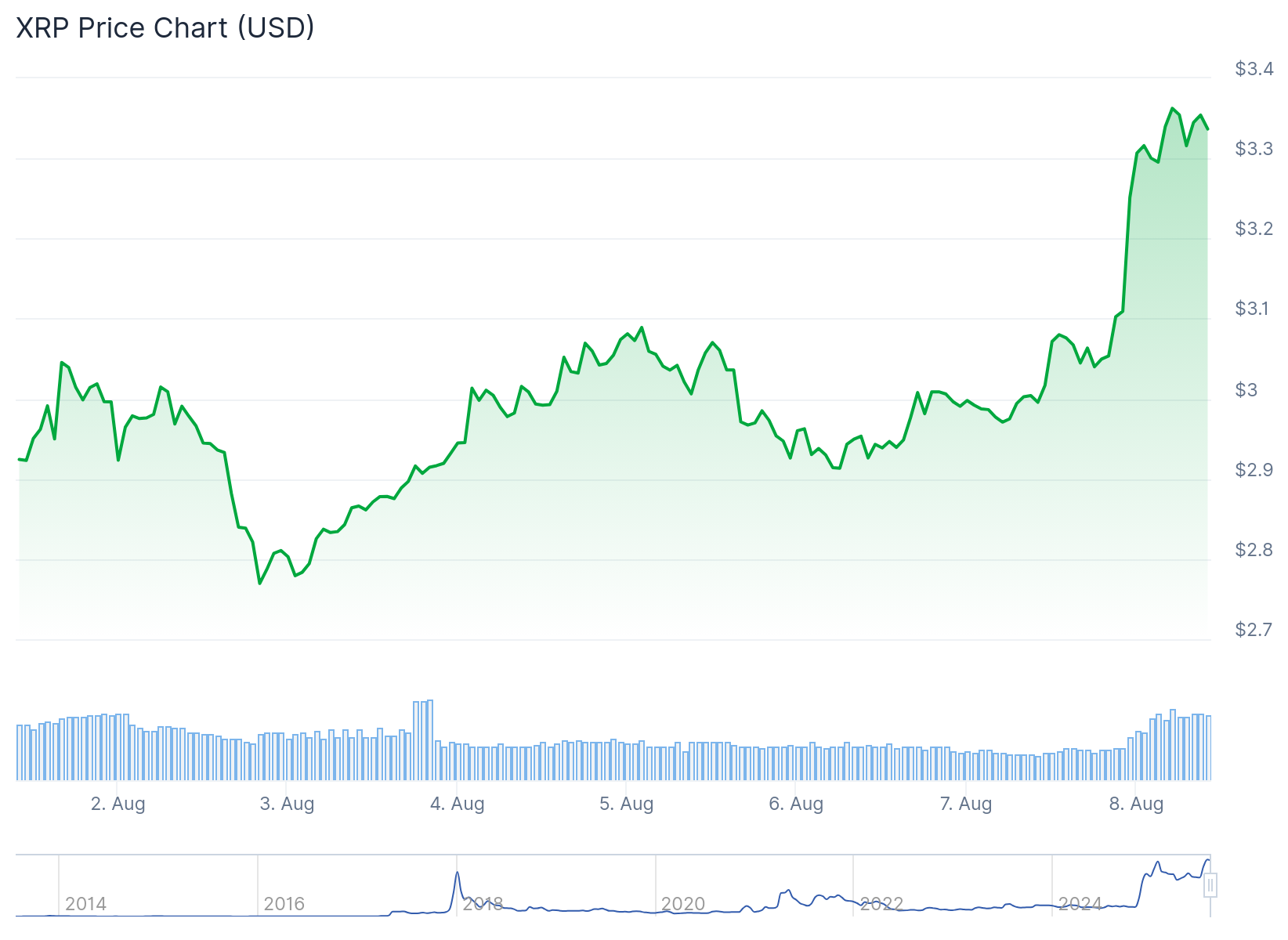 xrp price