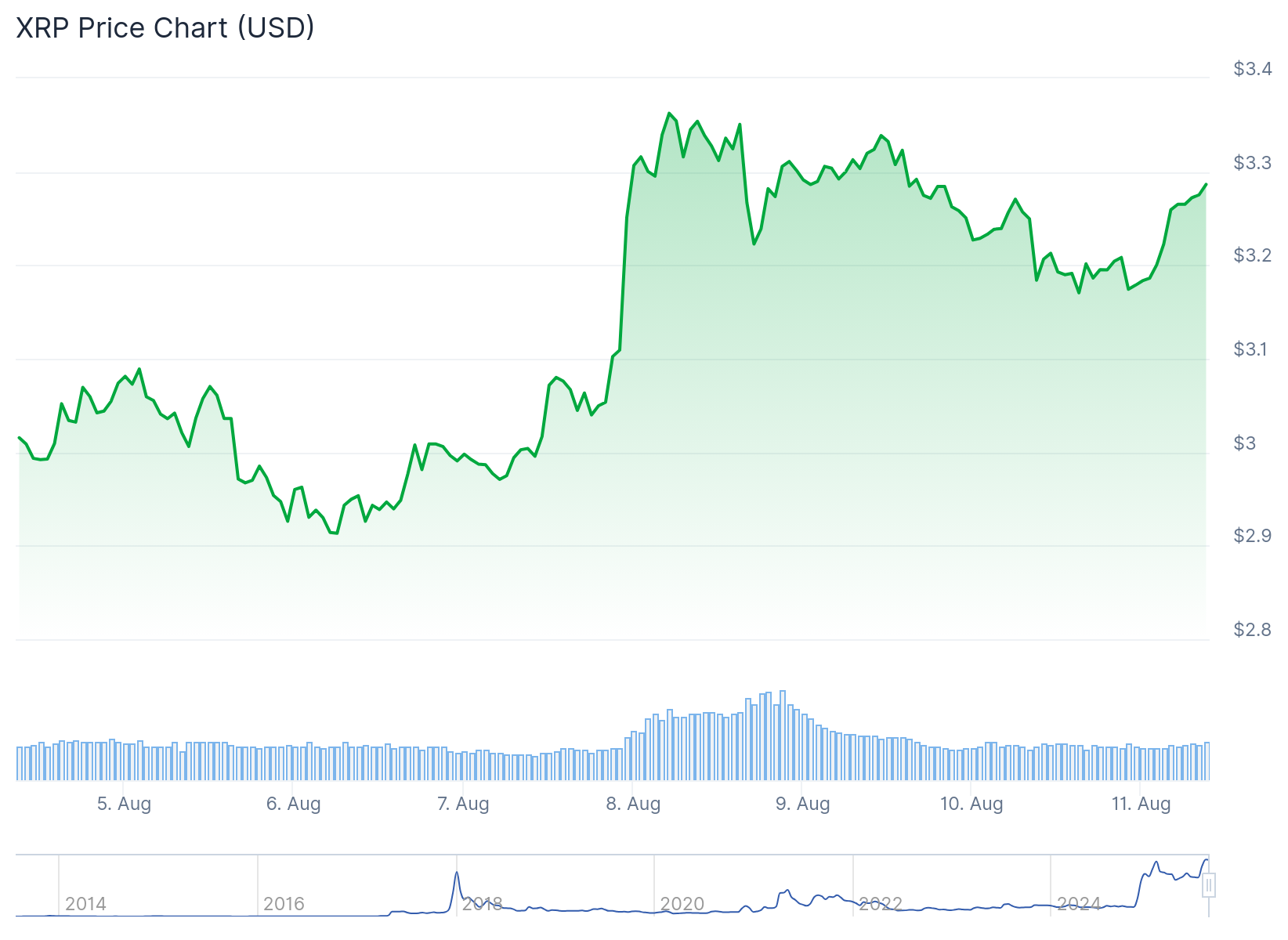 xrp price