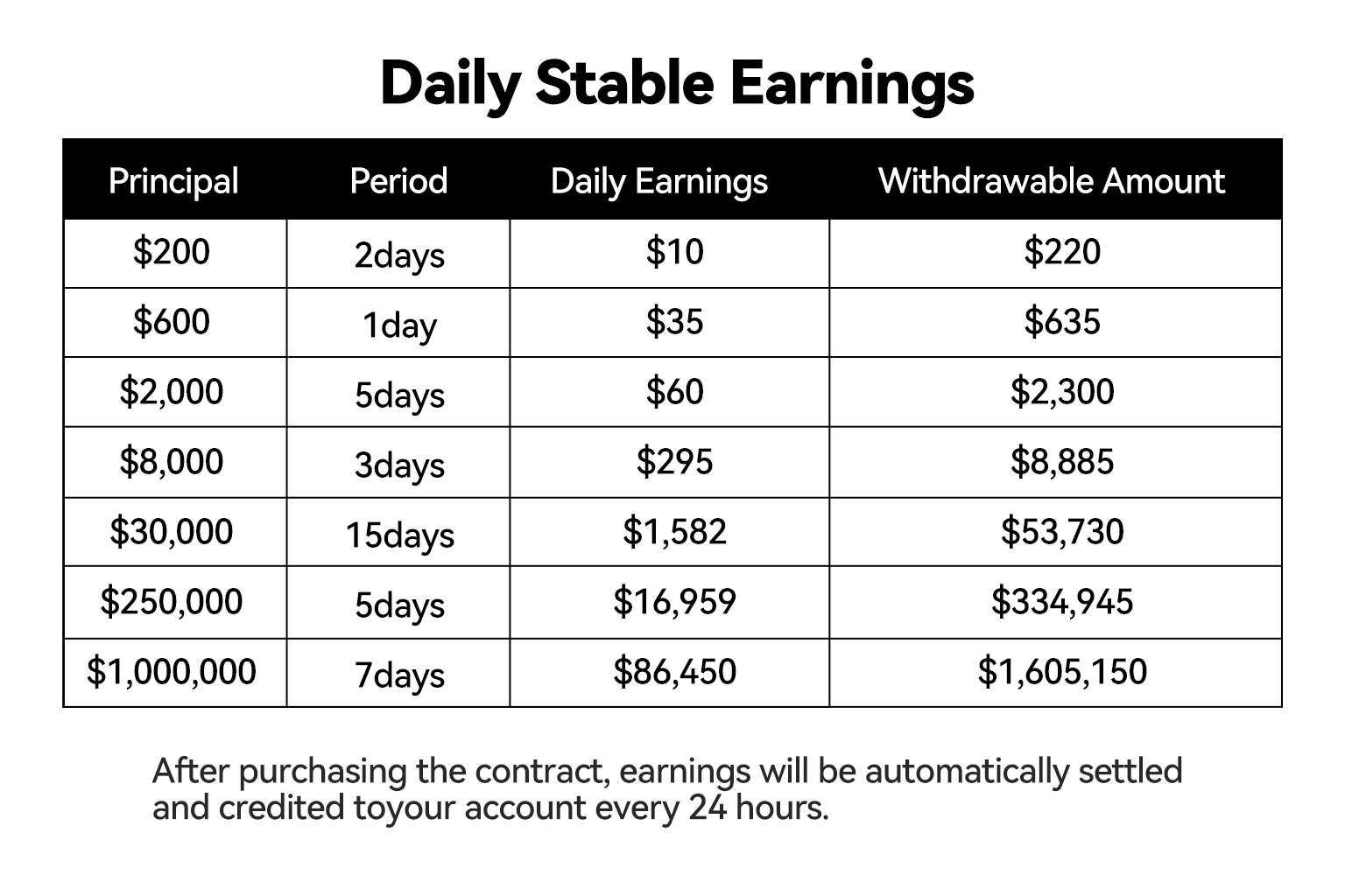Crypto Growth