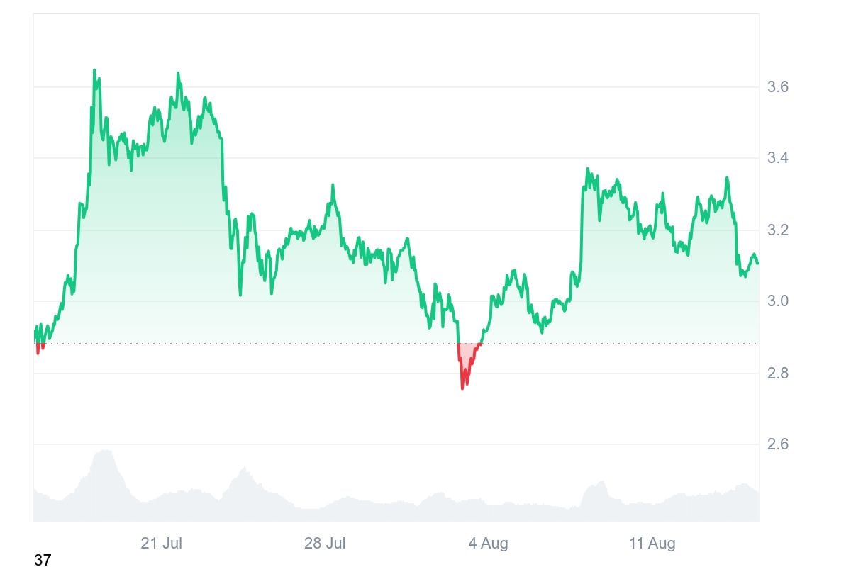 XRP