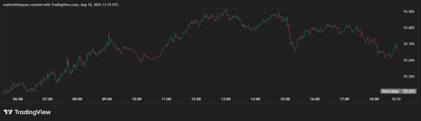 MAGACOIN FINANCE
