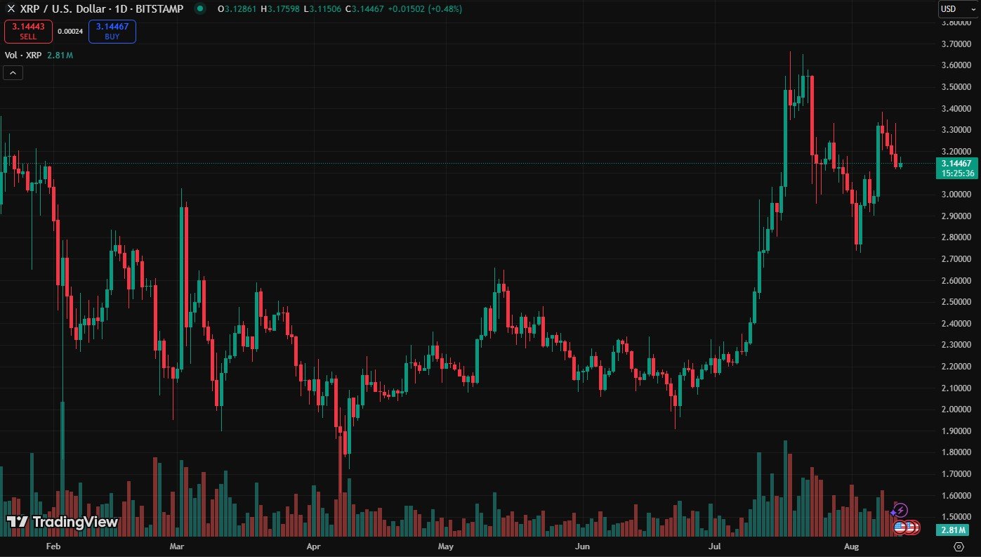 xrp price