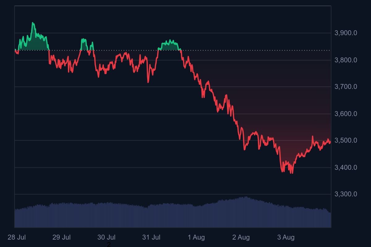 Ethereum and ADA Top Picks