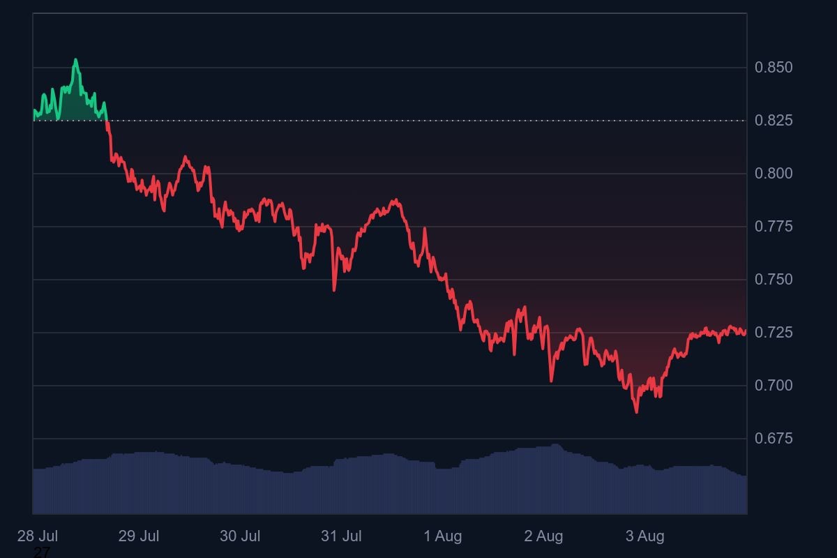 Ethereum and ADA Top Picks