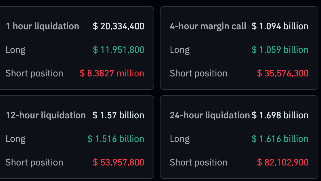 crypto liquidations