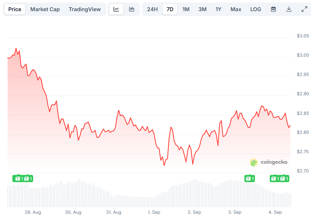 xrp price