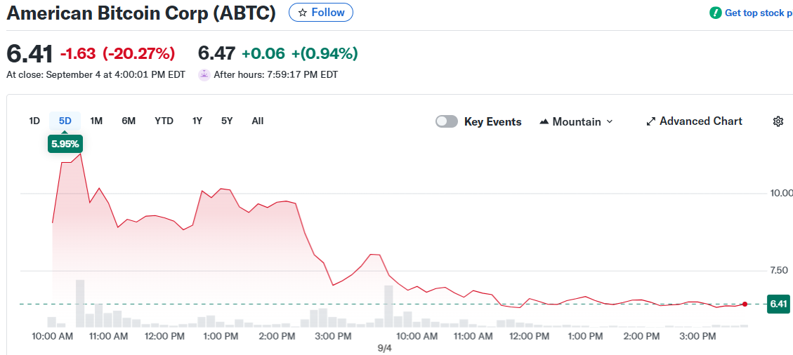 American Bitcoin Corp (ABTC)
